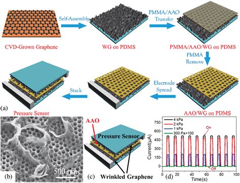 aluminum oxide membrane fabrication|aao membrane.